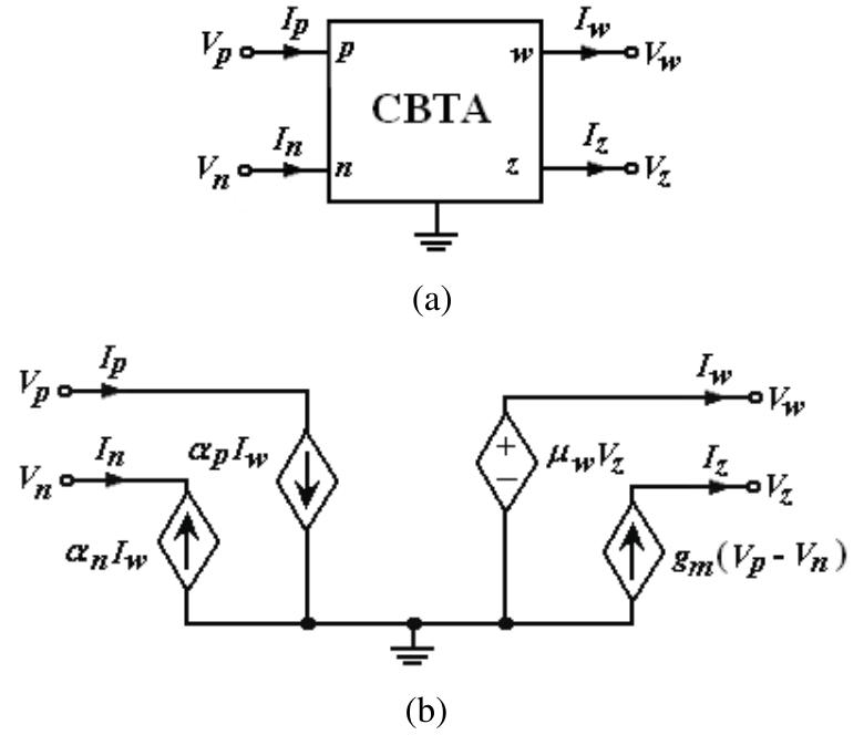 Figure 1 - from Novel floating FDNR, inductor and capacitor