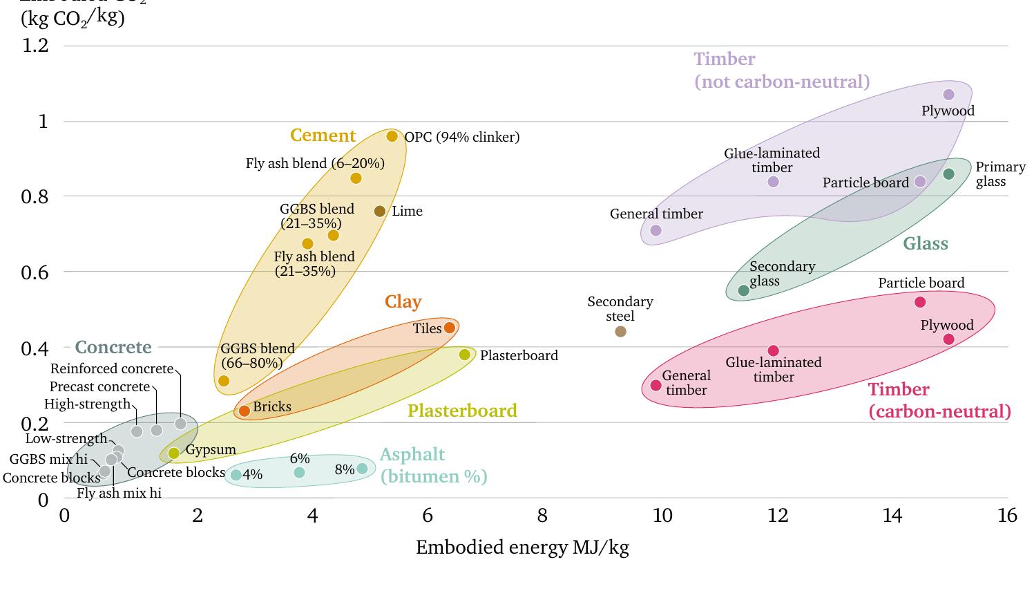 (PDF) Making Concrete Change Innovation in Low-carbon Cement and Concrete