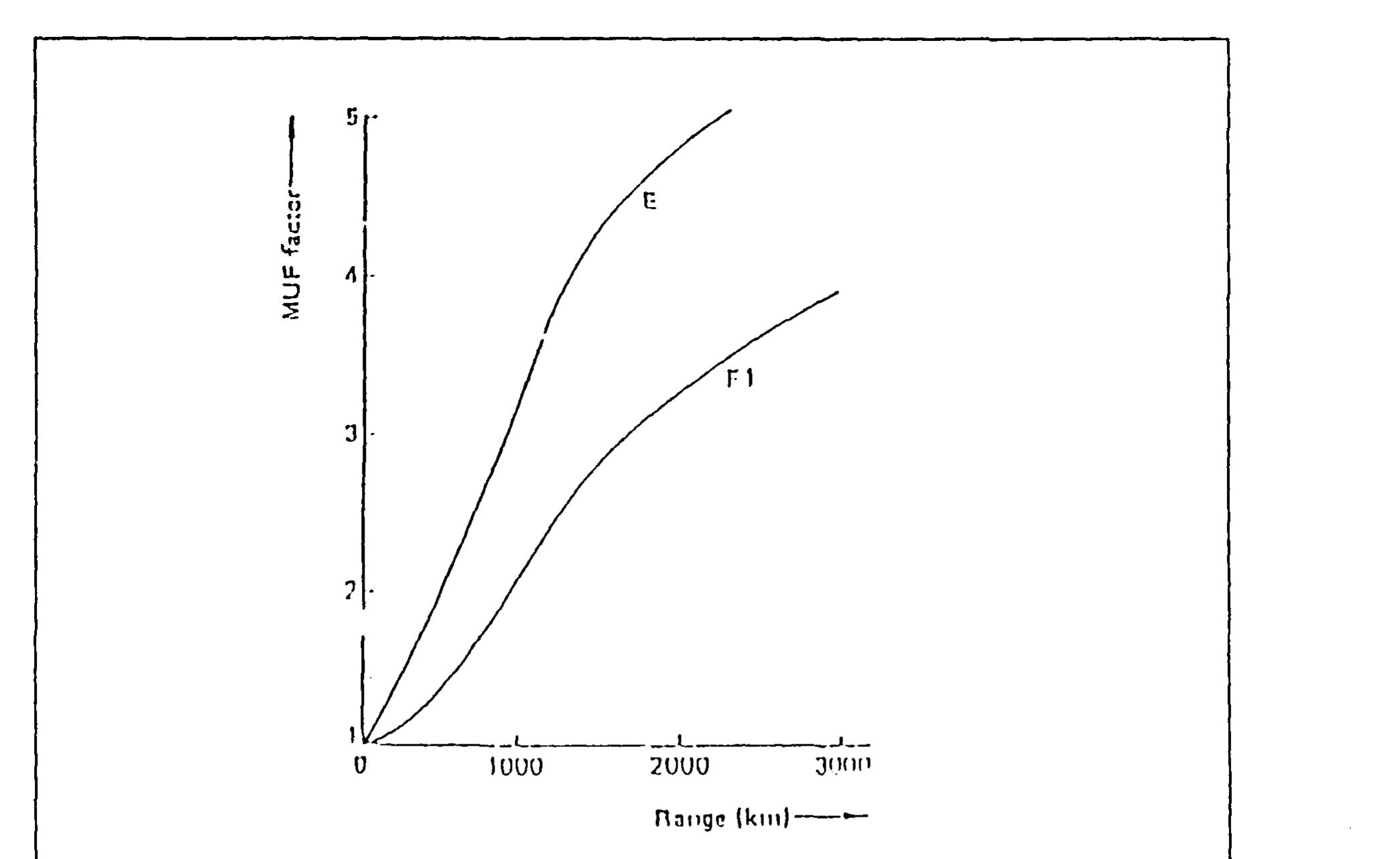 (PDF) A Study of PC-Based HF Ionospheric Propagation Predictions for ...
