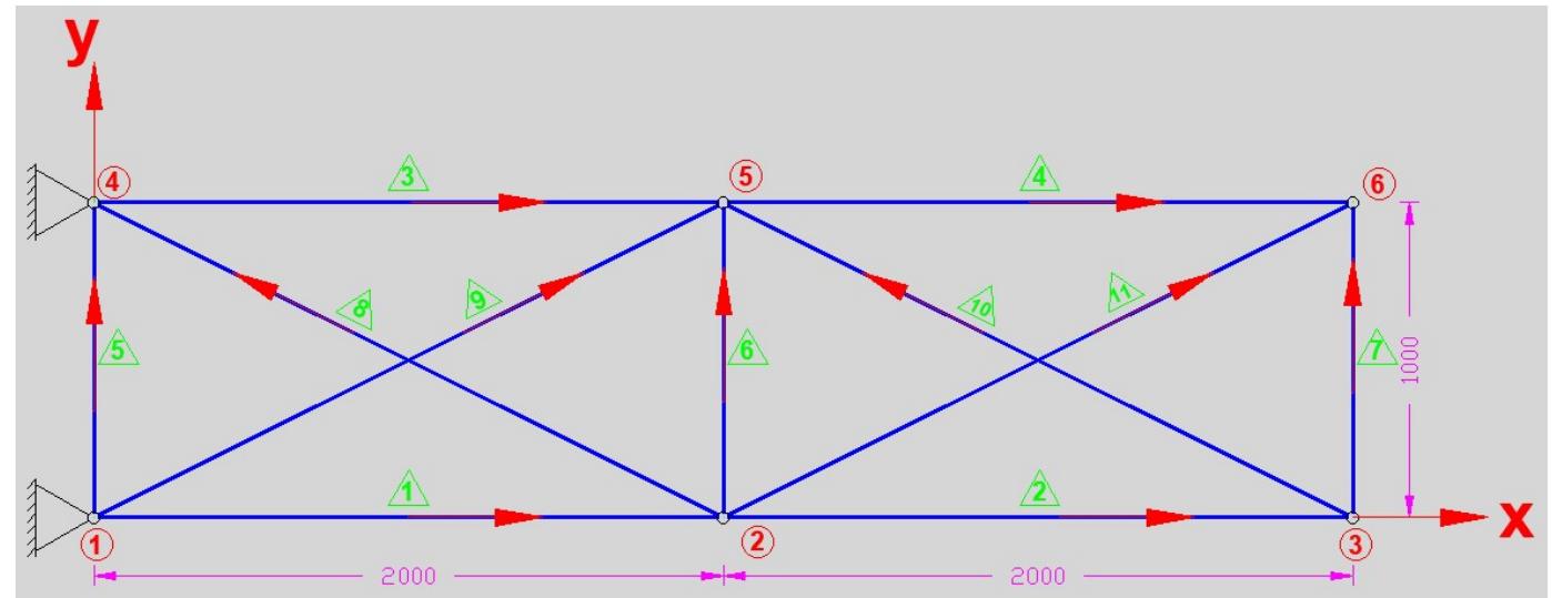 Figure 15 - Stiffness Matrix Method of 2D Truss Systems
