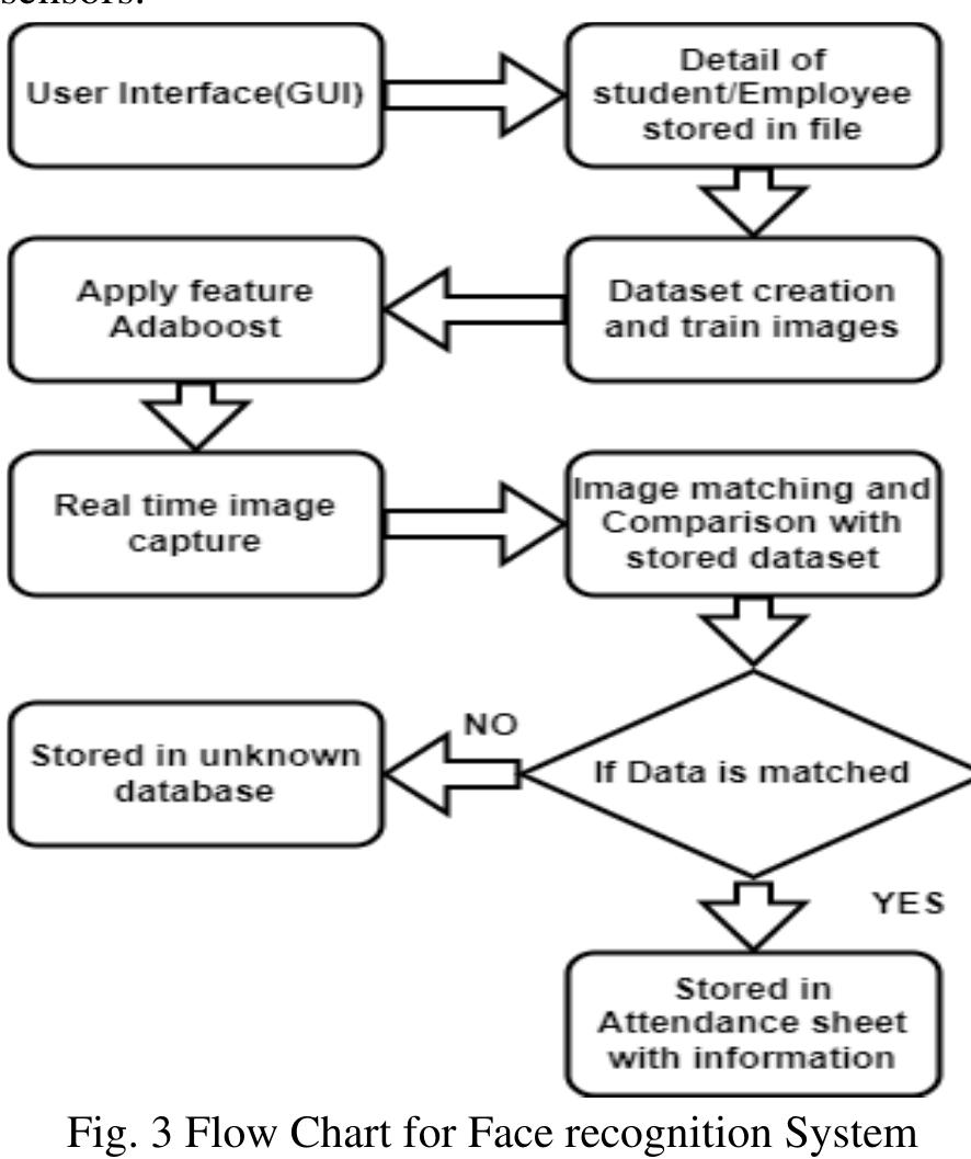Database For Data Storage And Retrieval The Input To The Database for data storage and retrieval the input to the