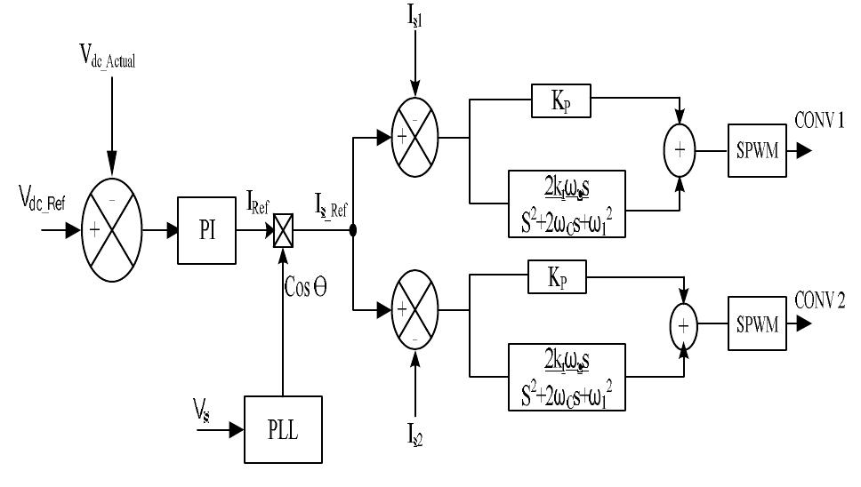 Block diagram of ac to dc parallel traction converters