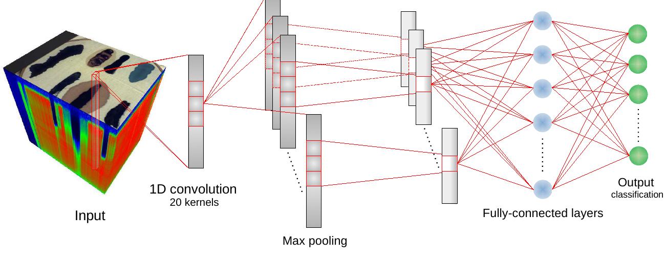 Figure 14 - from Blood Stain Classification with