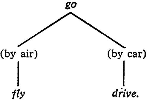 Syntagm Example (PDF) Theory of Semantics