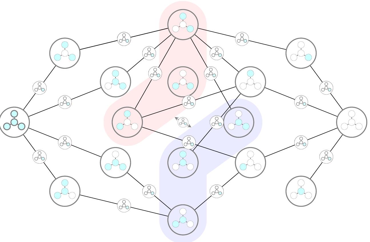 The predictable structural complexity of a dsrp network >>