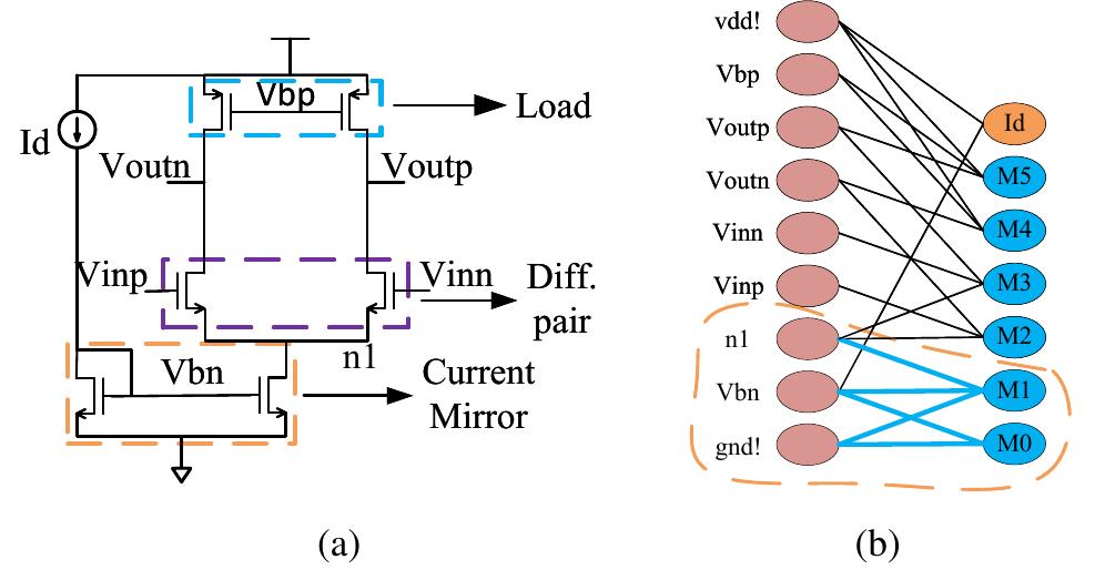 (PDF) GANA: Graph Convolutional Network Based Automated Netlist ...