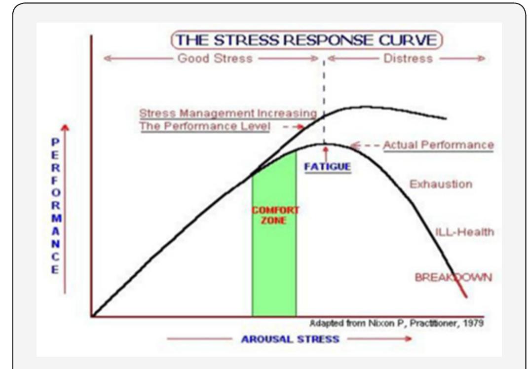 (PDF) Guidelines for Stress Management