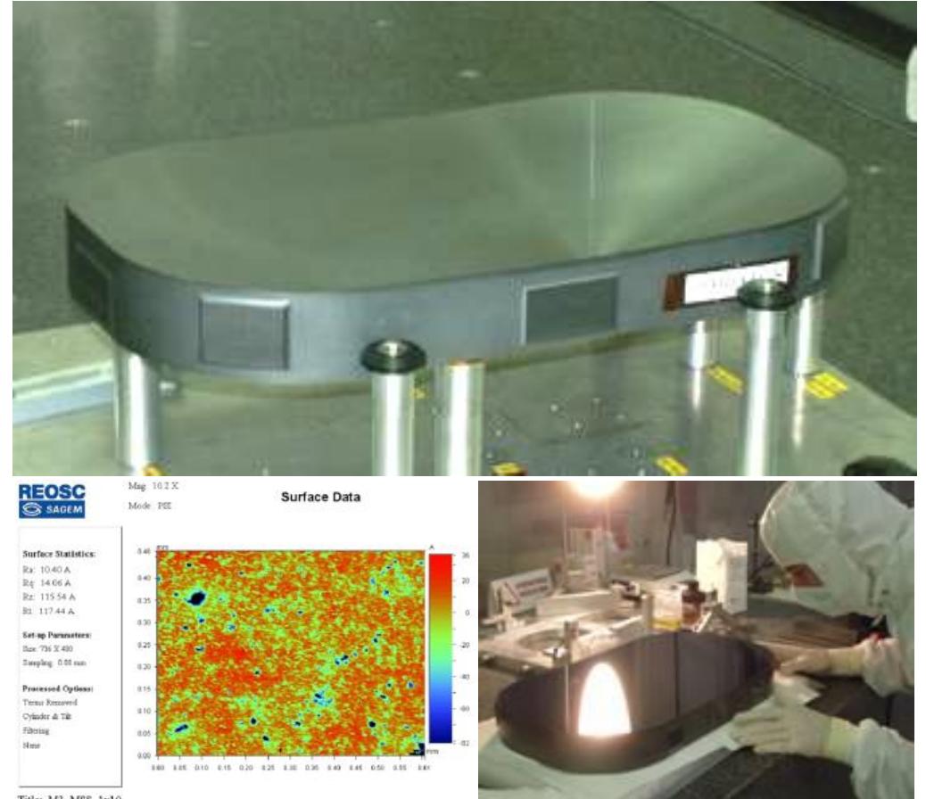 Mirror Roughness Range : ntsic substrate - 1.5-nm microroughness measurement — the