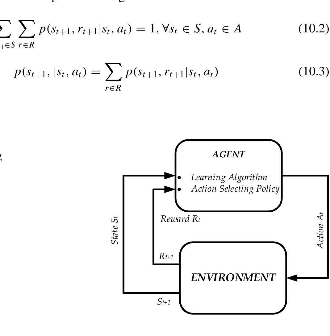 Figure 1 - A Review of Deep Reinforcement Learning