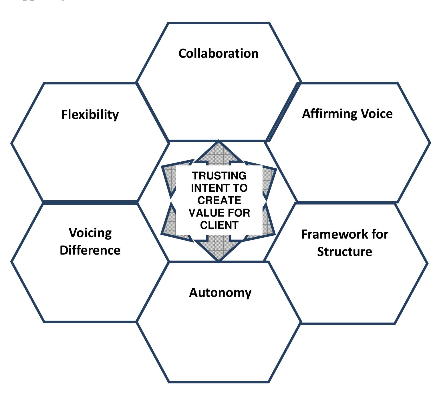 (PDF) A model of co-facilitation for supporting group coaching-supervision