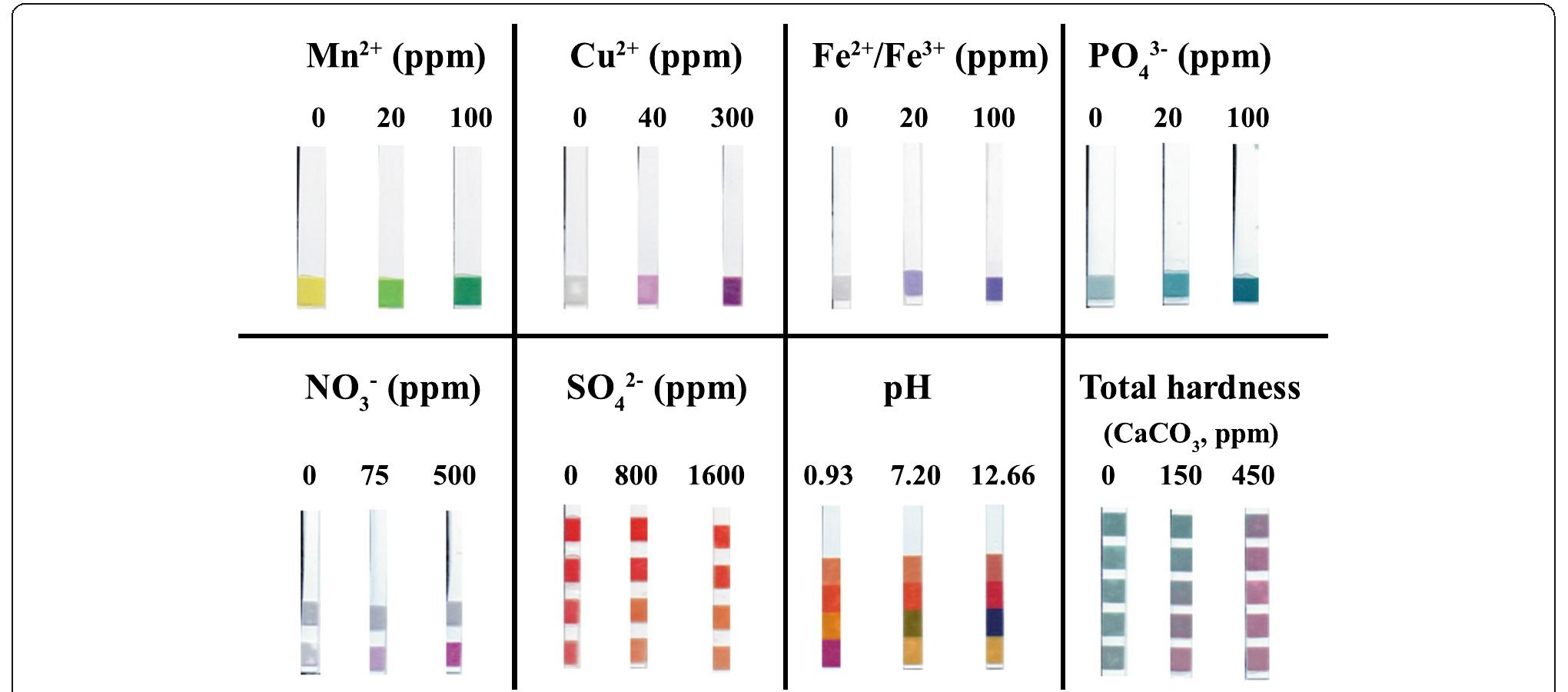 Figure 1 - from Investigation into the predictive