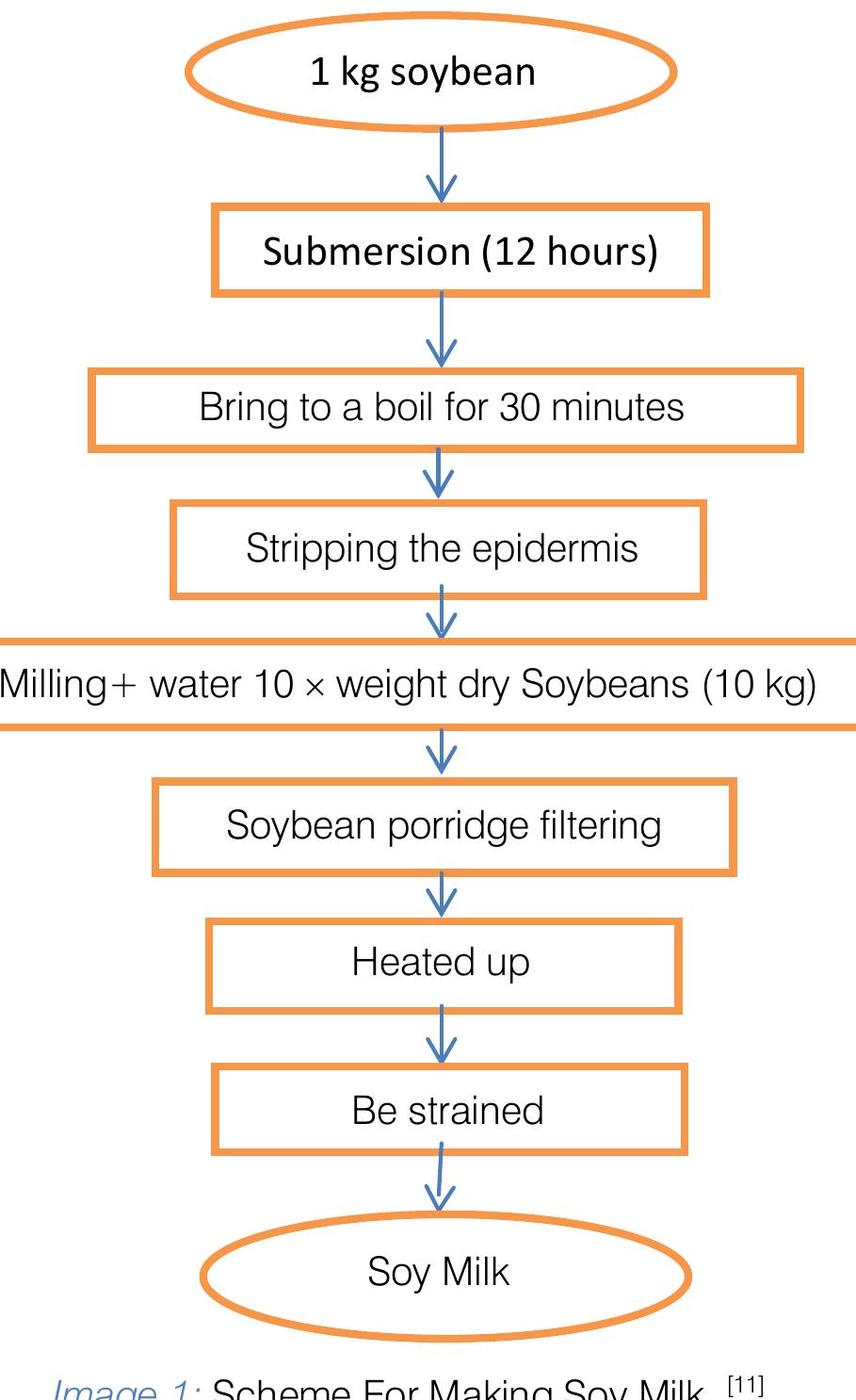 (PDF) Comparison of Nutritional Quality and Organoleptic of Dadih ...