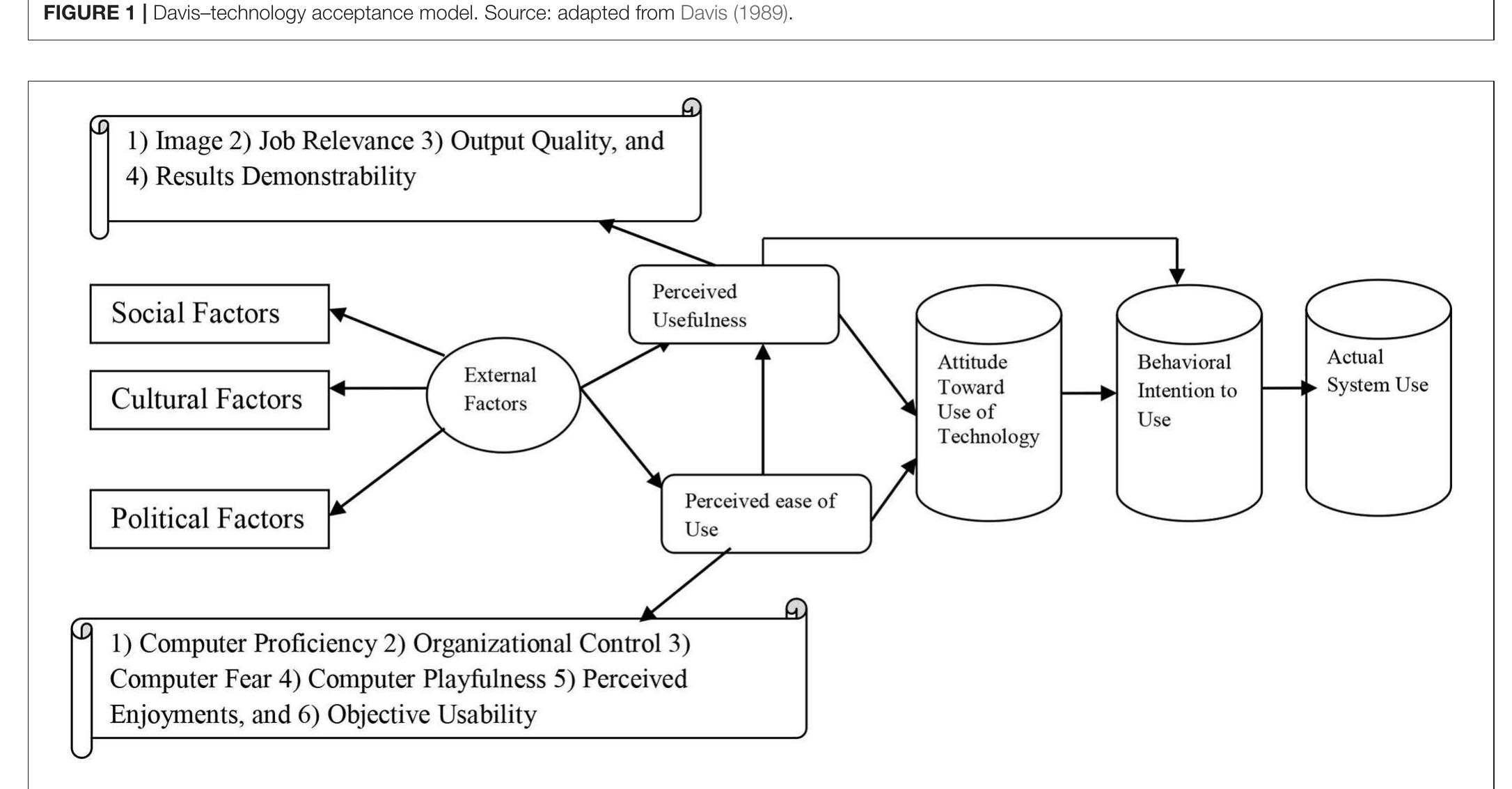 | kim-technology acceptance model. source: adapted from kim