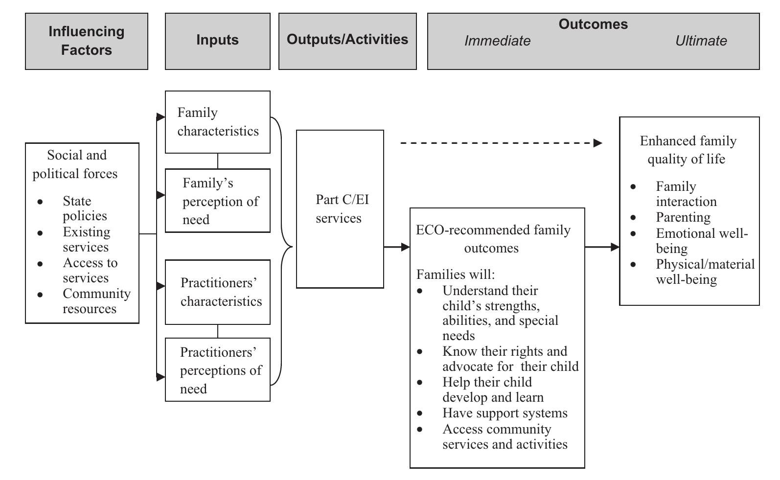 (PDF) Family outcomes of early intervention: Families’ perceptions of ...