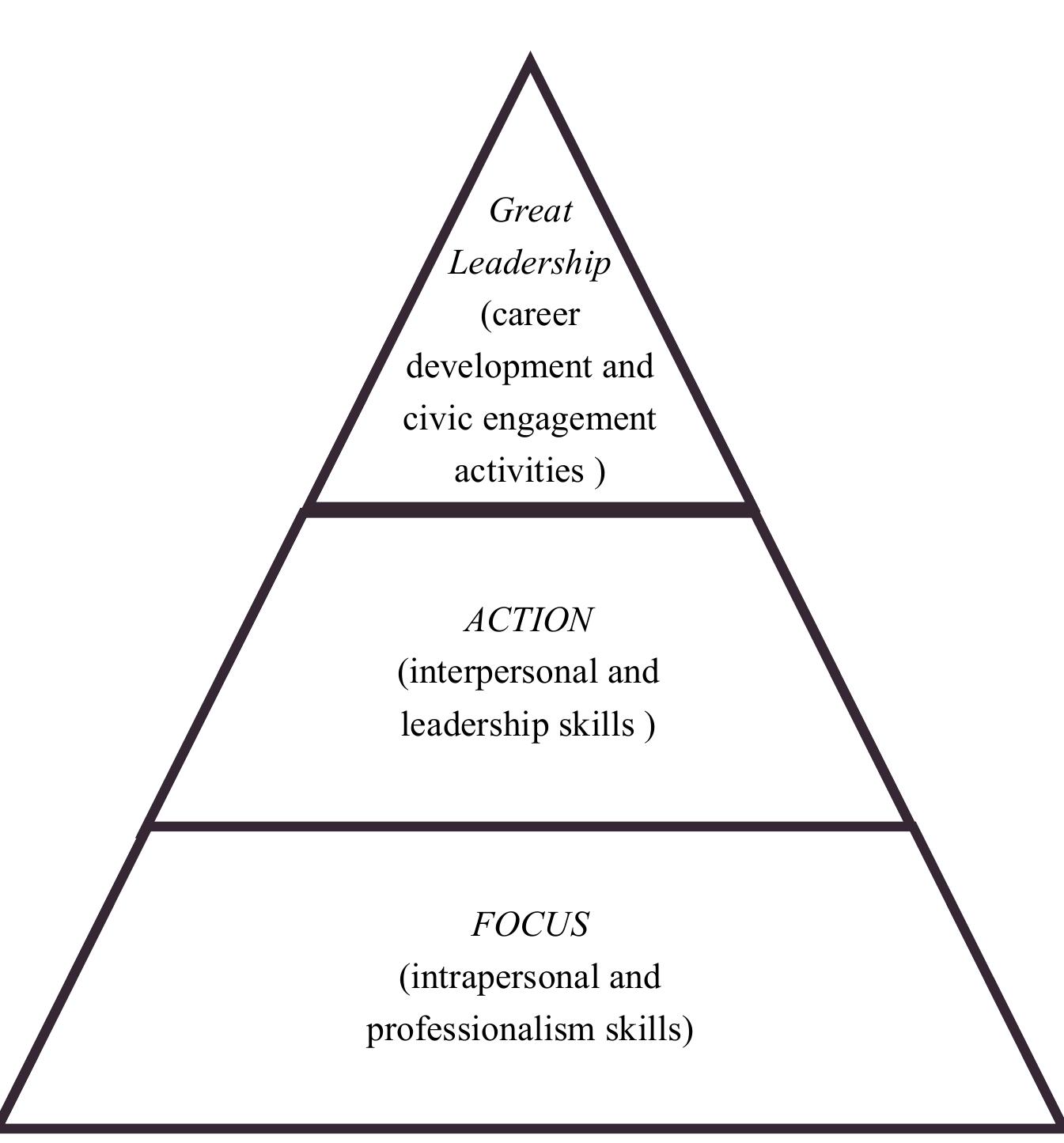 Sof Leader Learning (PDF) A Leadership and Professional Development Teaching and Learning ...