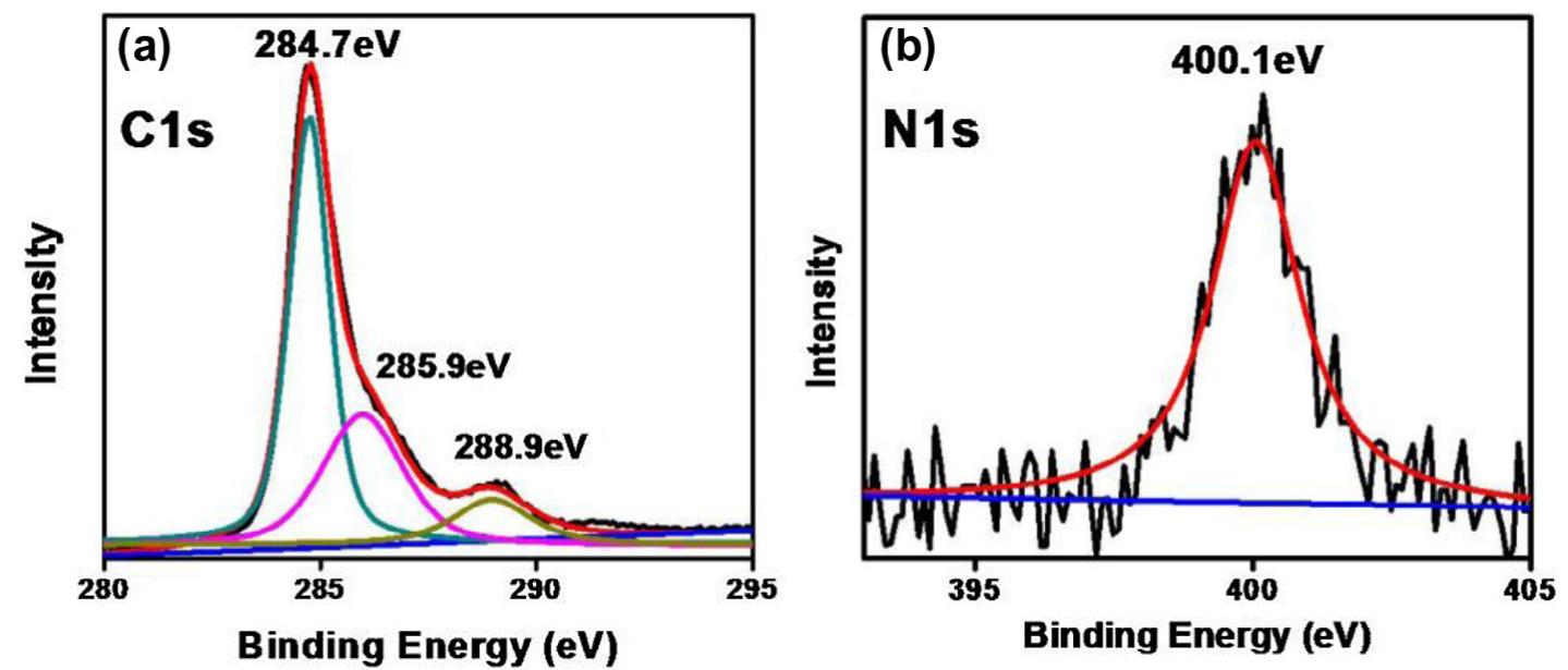 (PDF) Evolution of Raman spectra in nitrogen doped graphene