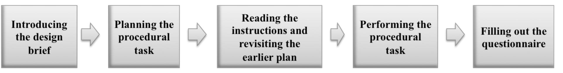(PDF) The influence of different media instructions on solving a ...