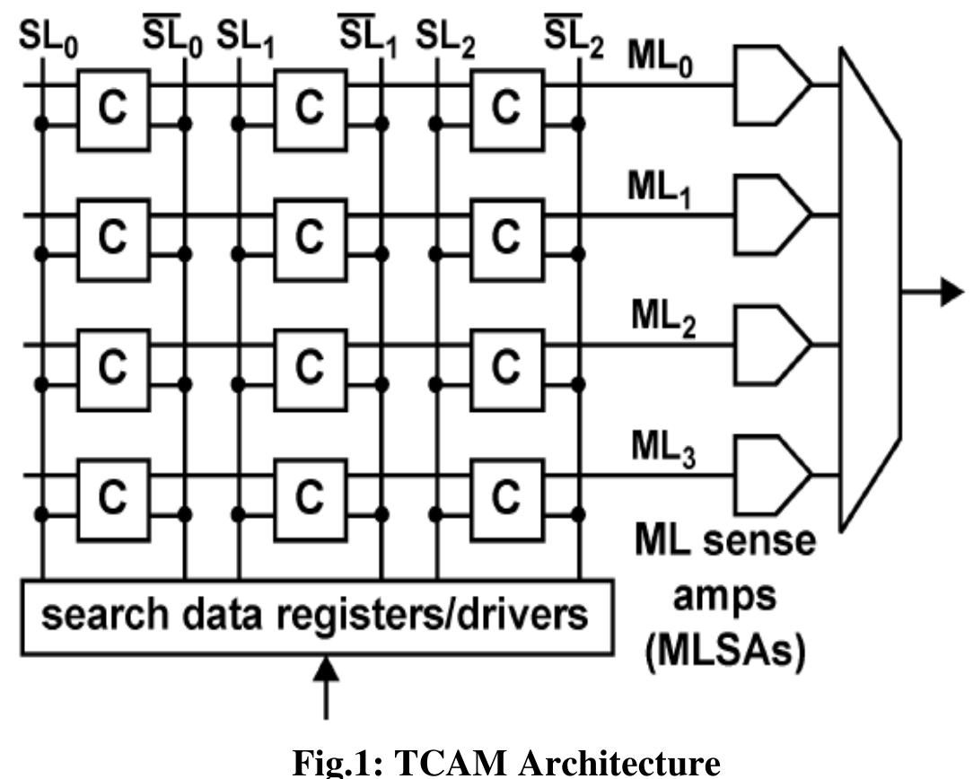 Tcam Structure Figure 1 - from Low-Power Priority Encoder and Multiple