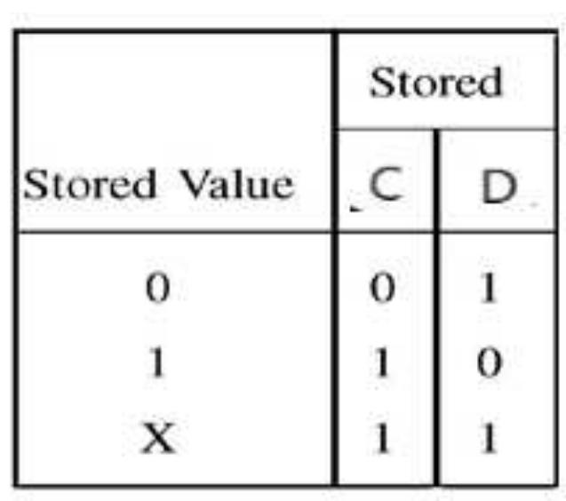 Figure 1 - from Low-Power Priority Encoder and Multiple