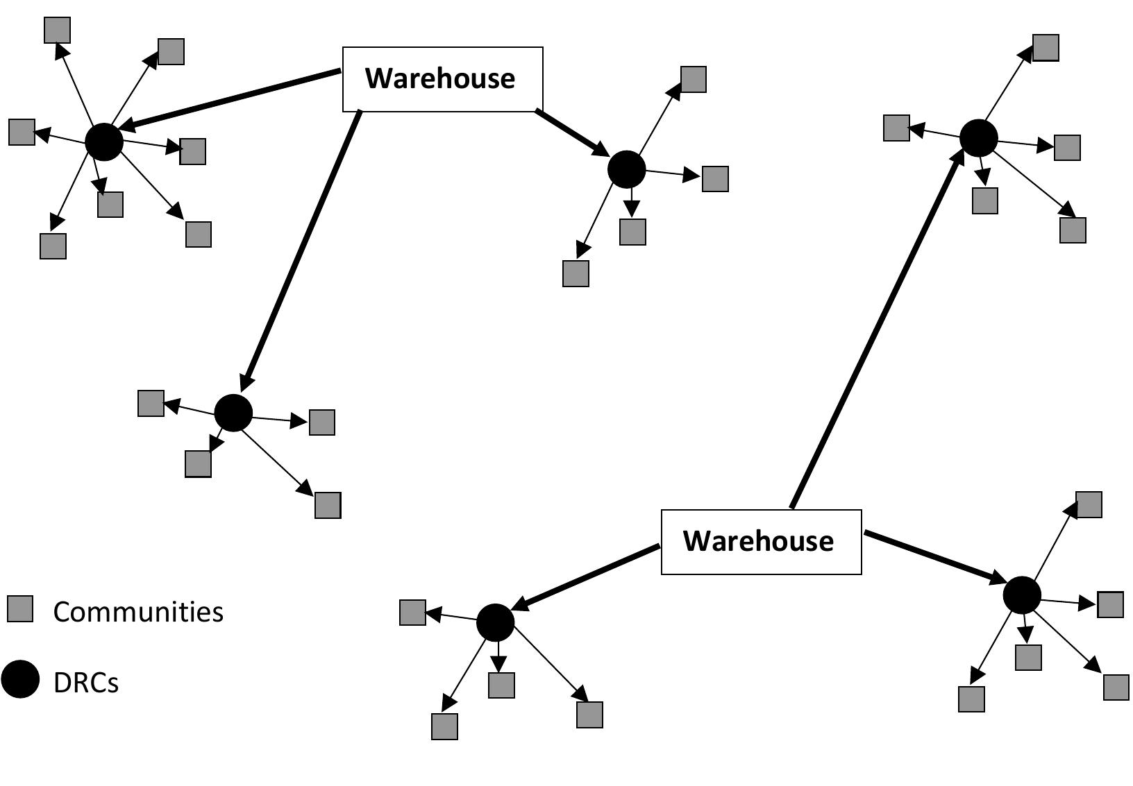 (PDF) Optimization and Simulation Modeling of Disaster Relief Supply ...