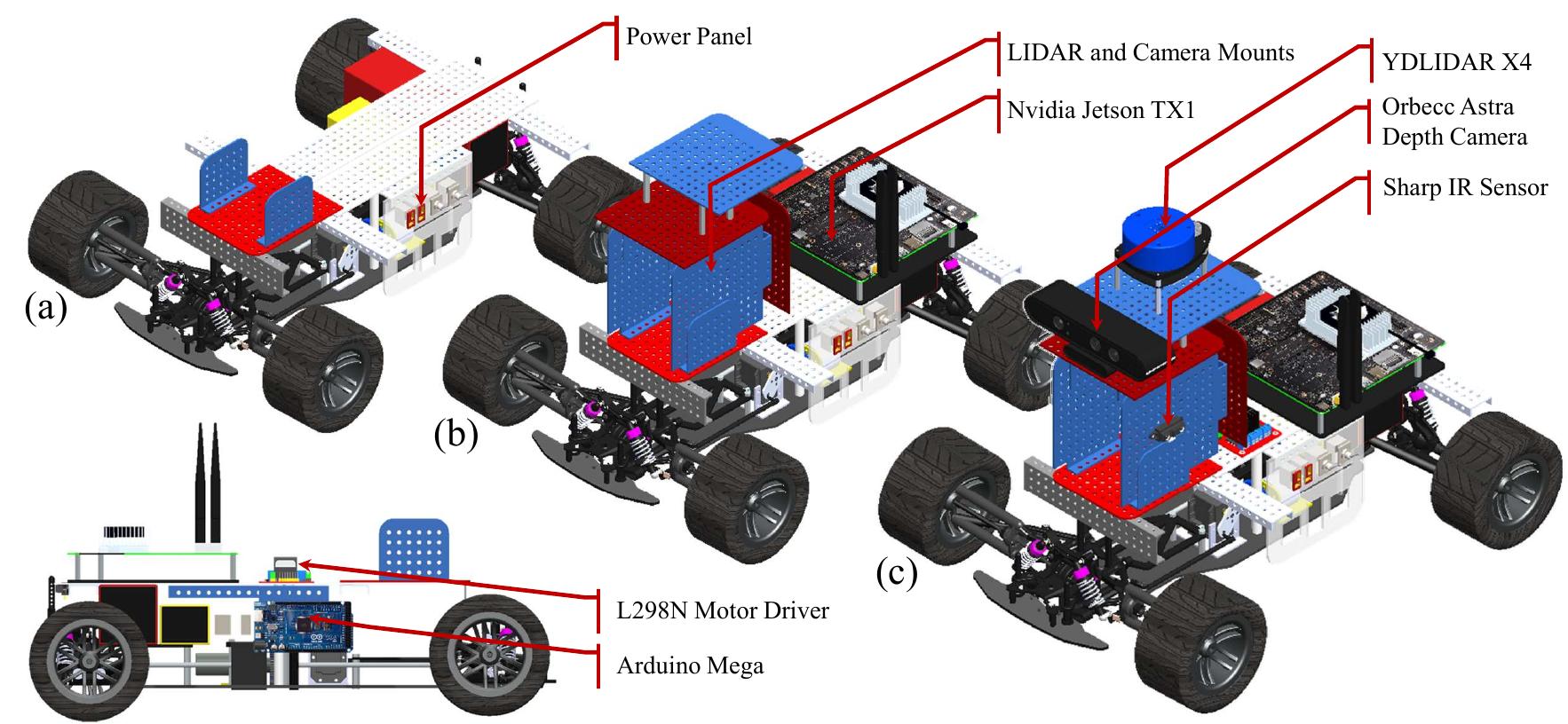 (PDF) Design and Development of Autonomous Delivery Robot