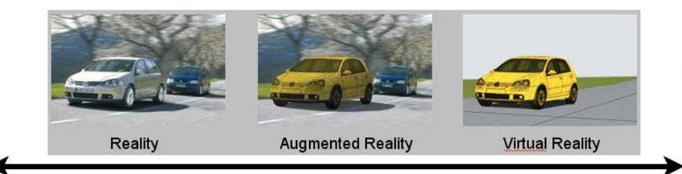 Figure 23 - from A Survey of Augmented Reality