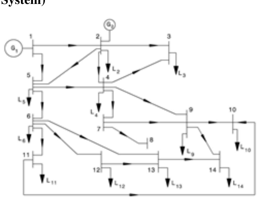 Single line diagram of the ieee 14-bus test system in the