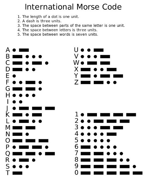 (PDF) Image Morse code text input system