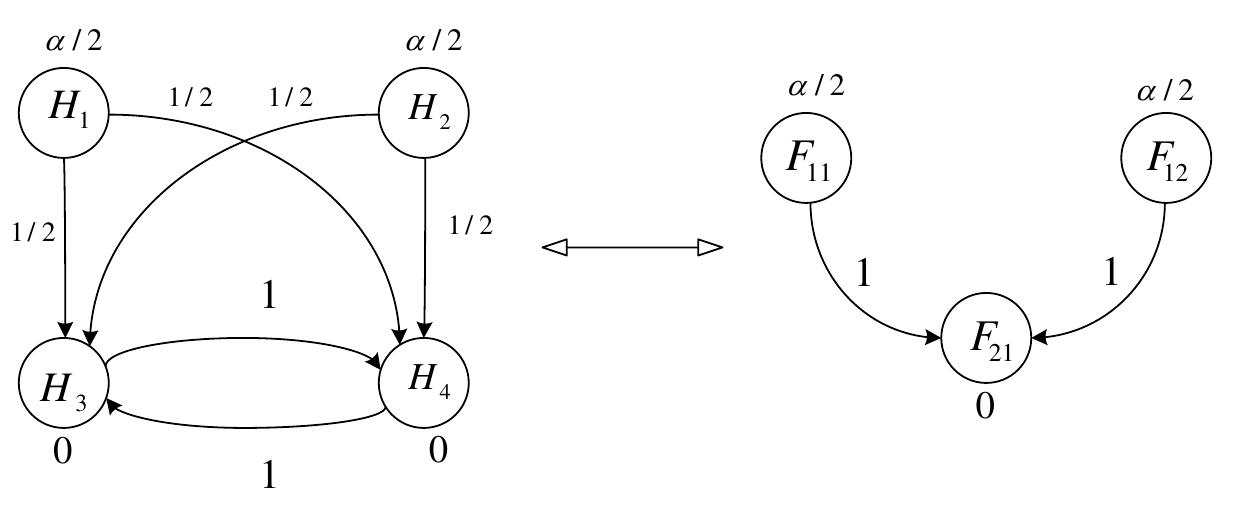Figure 12 - from FWER controlling procedures for testing