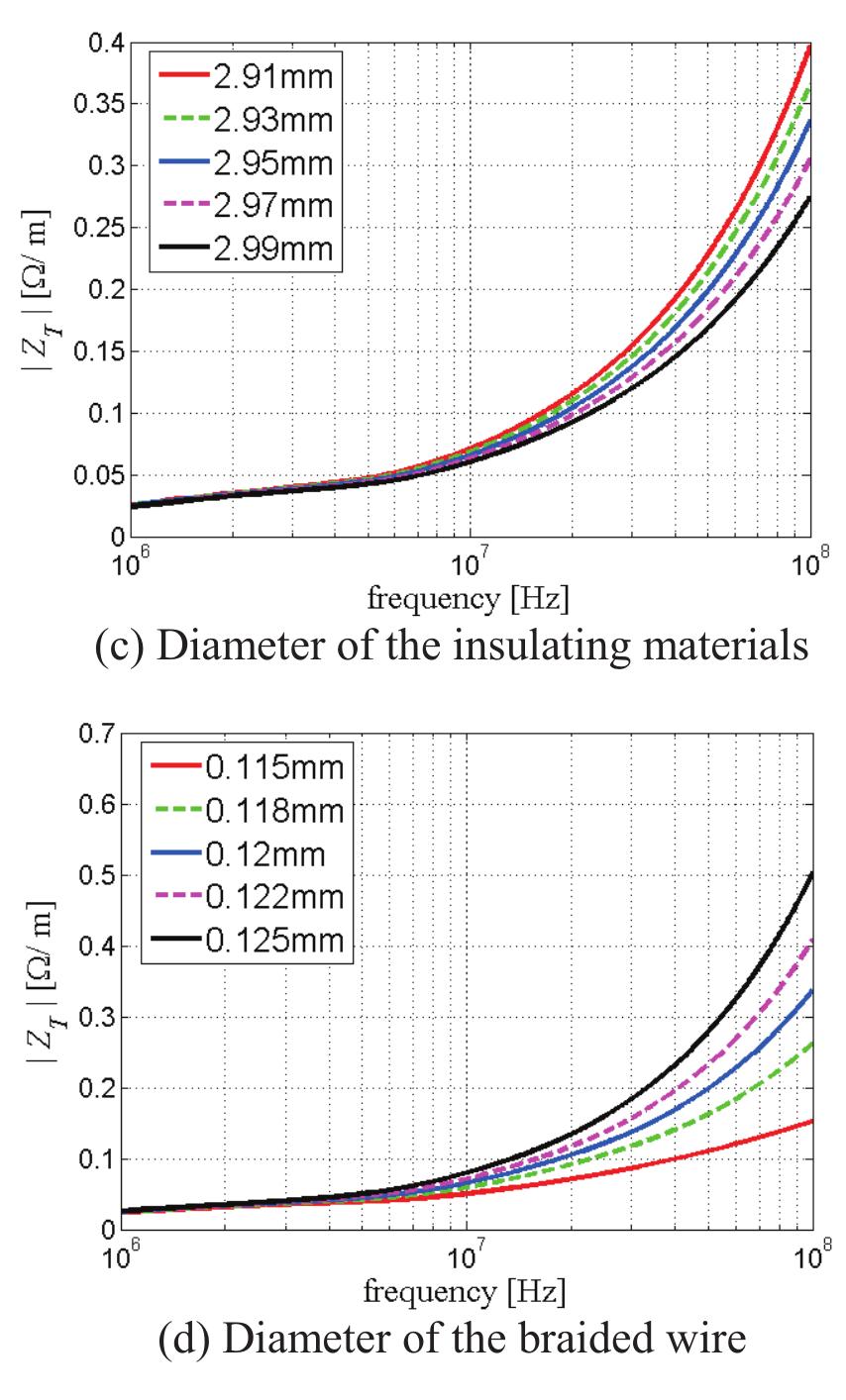 pdf-comparison-of-calculation-methods-of-braided-shield-cable