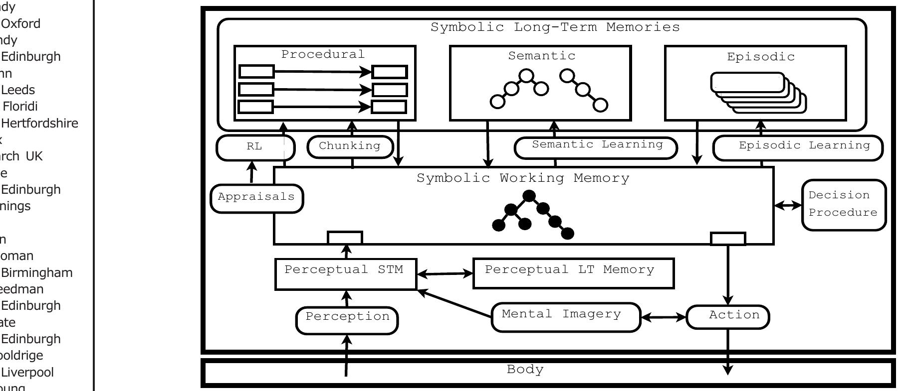 Figure 1 - from Soar: An architecture for general