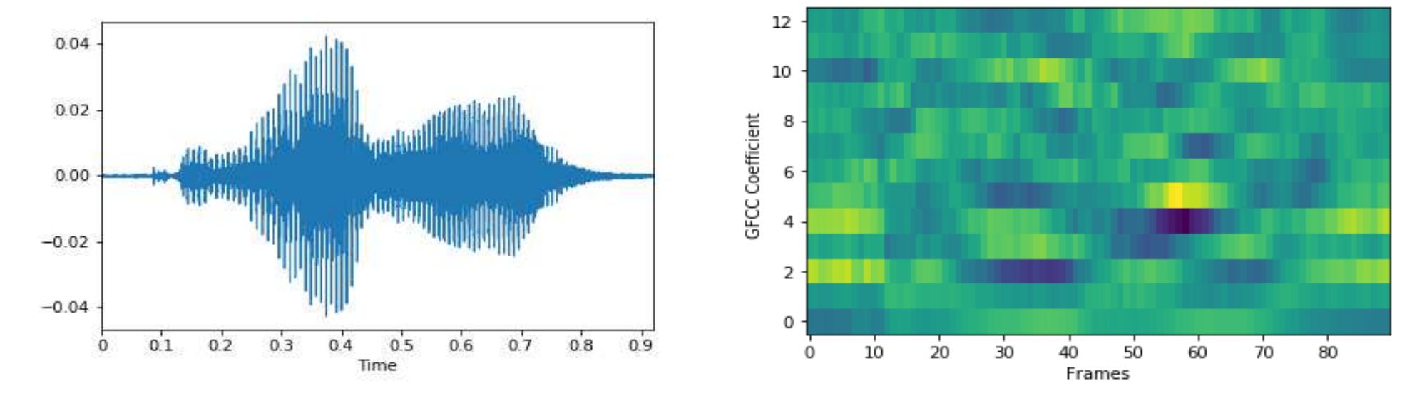 Figure 5 - from Convolutional Neural Network for Arabic