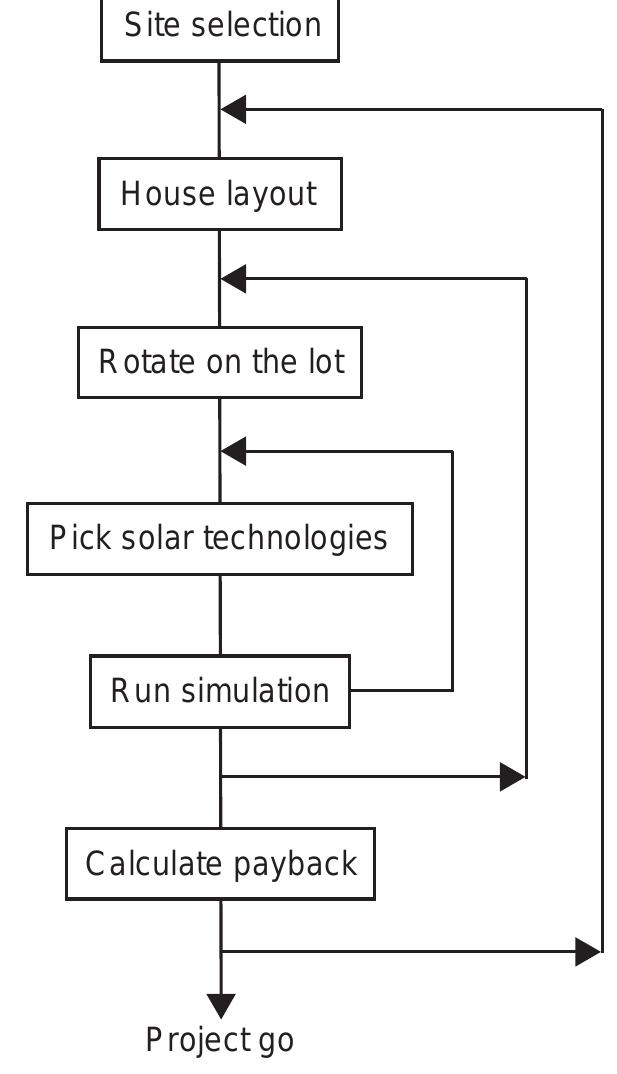 Figure 4 - from Solar House - A Guide for the Solar Designer
