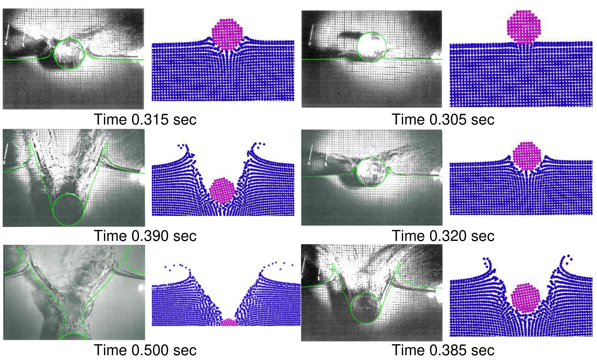 (PDF) Simulation of Fluid-Structure Interaction using an Incompressible ...