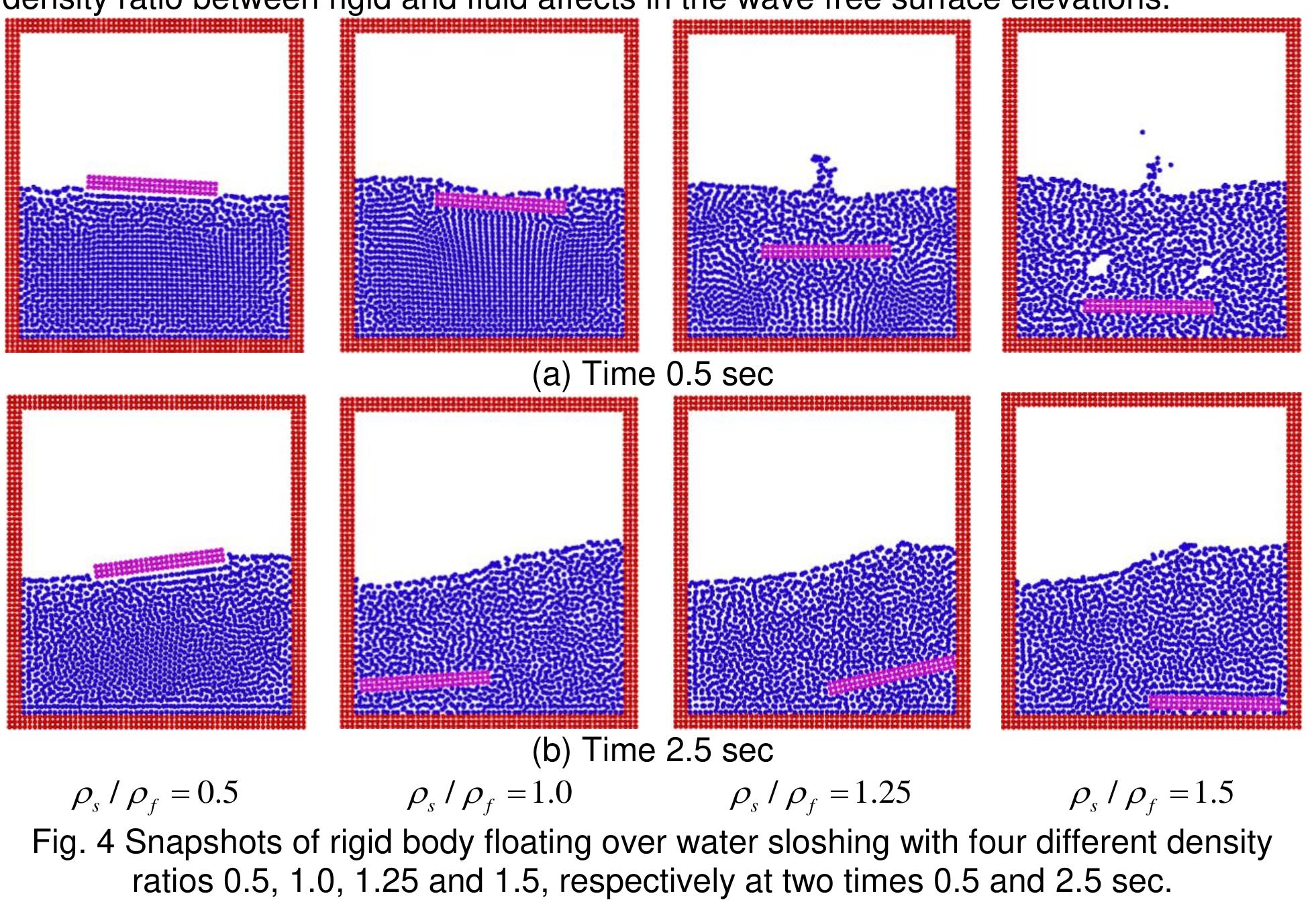 (PDF) Simulation of Fluid-Structure Interaction using an Incompressible ...