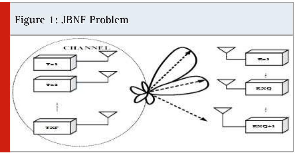 (PDF) Joint Beamforming and Nullforming with PSO in Distributed MIMO ...
