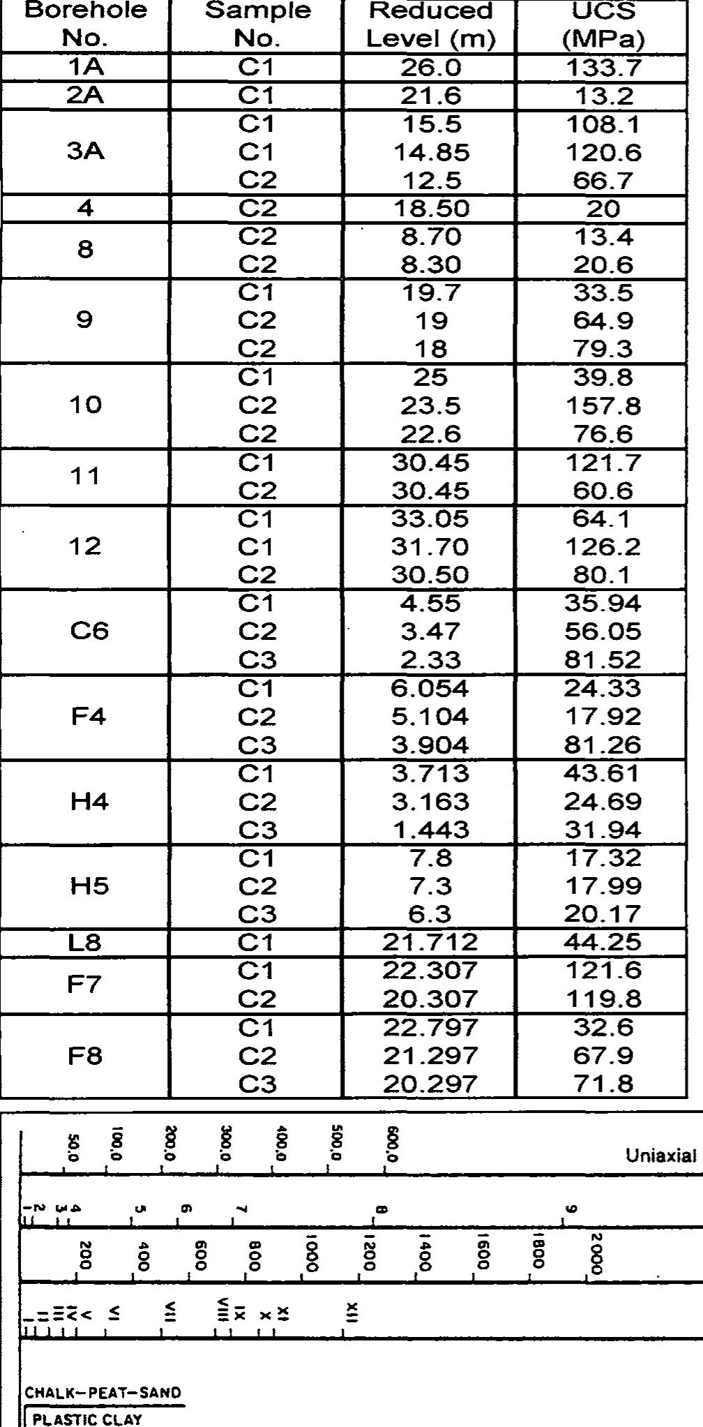 (PDF) The occurrence and classification of hard rock body in Putrajaya ...