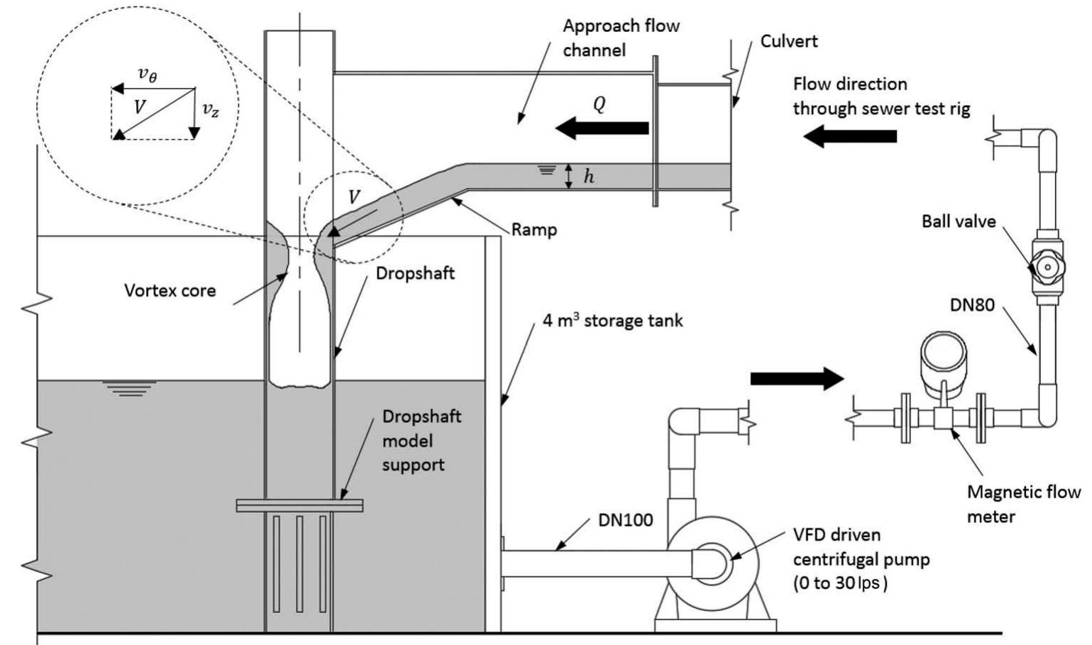 Schematic of the test rig configuration outlining flow
