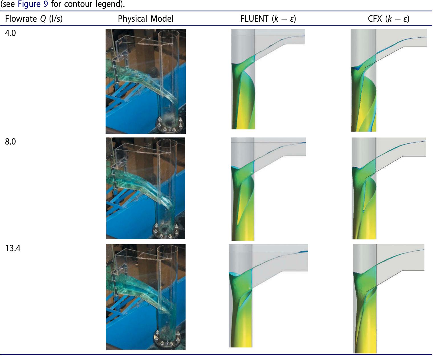 (PDF) Hydrodynamic modelling approaches to assess mechanisms affecting ...
