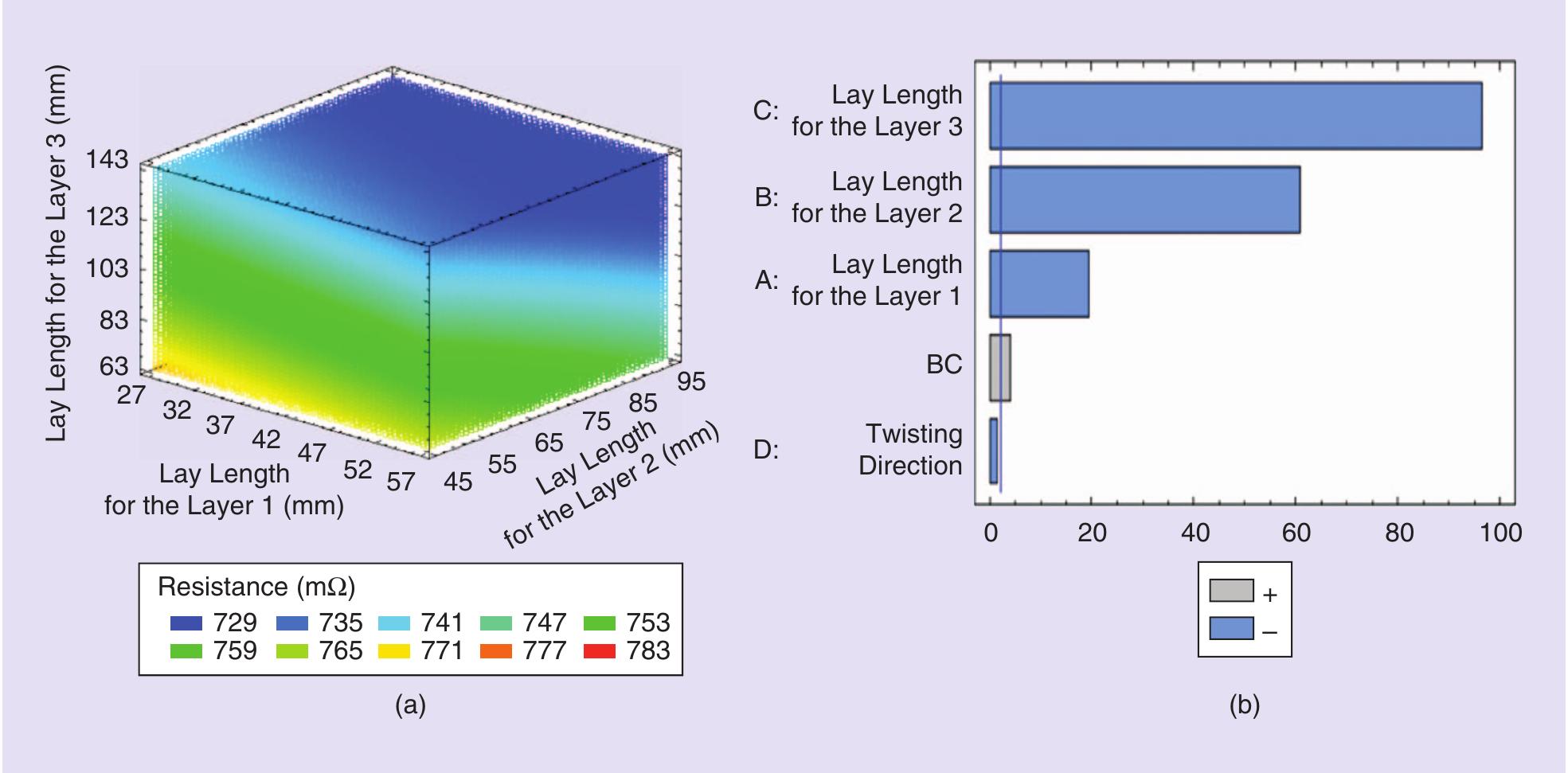 (PDF) Optimizing the Manufacturing Process of Twisted Cables: The ...
