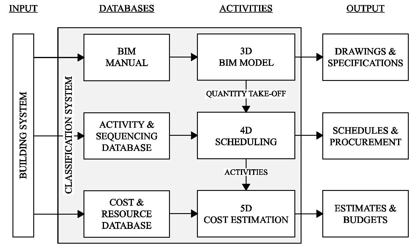 (PDF) Approach for Automated Planning Using 5D-BIM