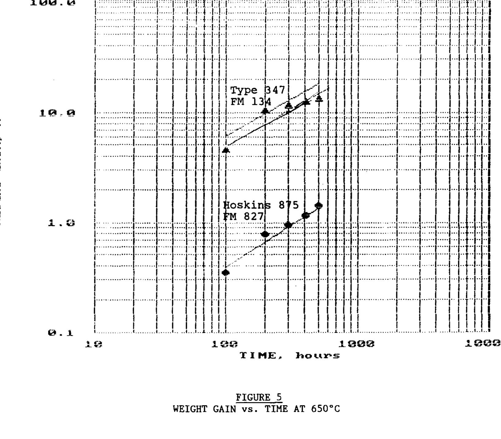 Figure 2 - from Fiber metal acoustic material for gas