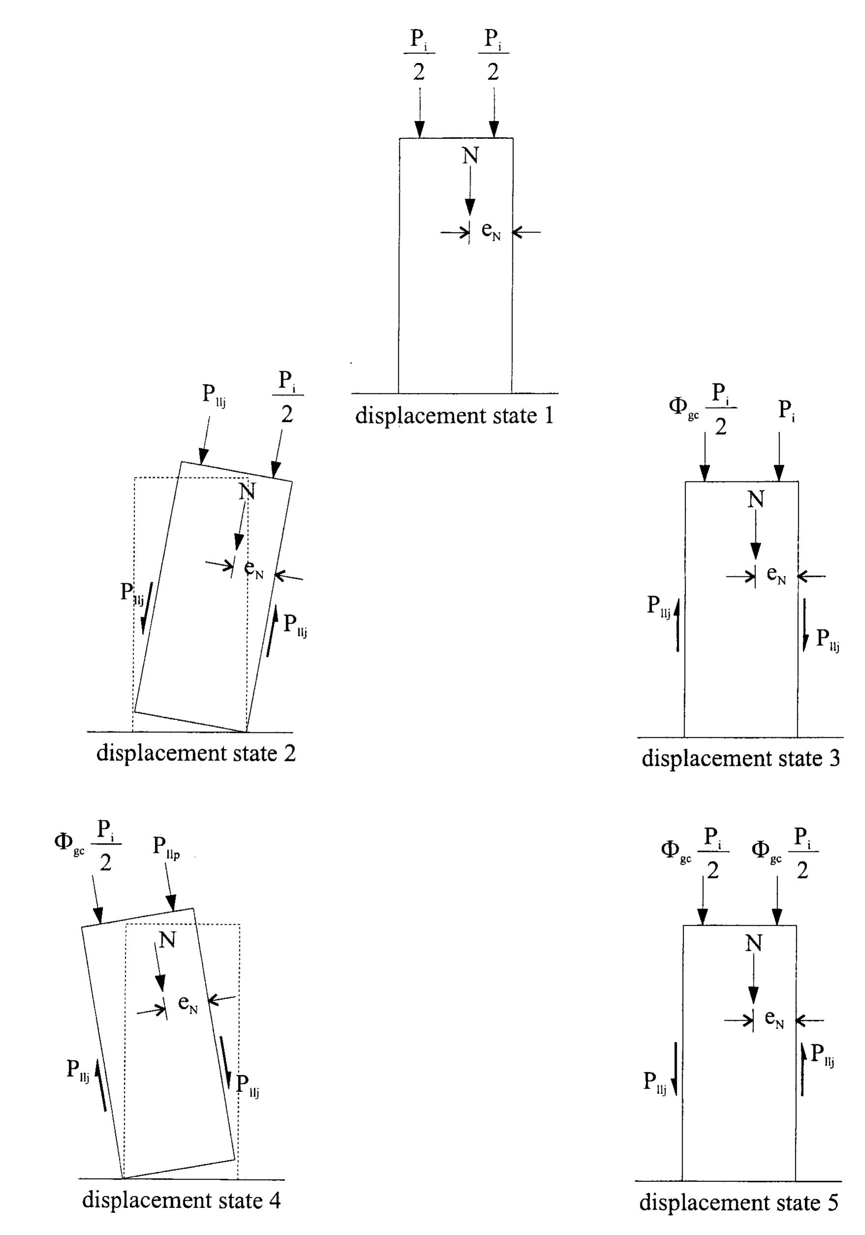 Figure 24 - Lateral Load Behavior and Design of Unbonded