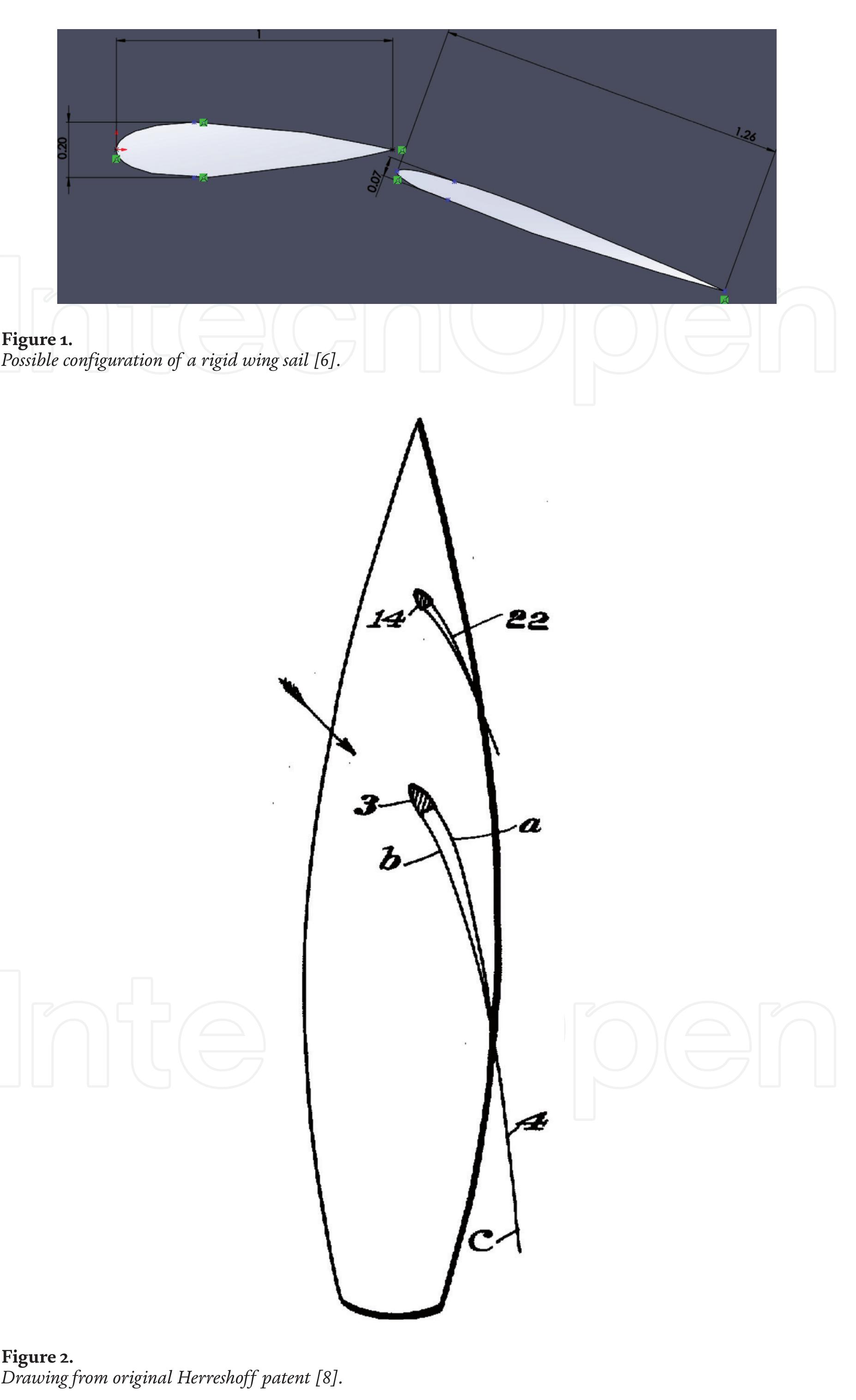 Figure 1 - from Aerodynamic Analysis and Design of