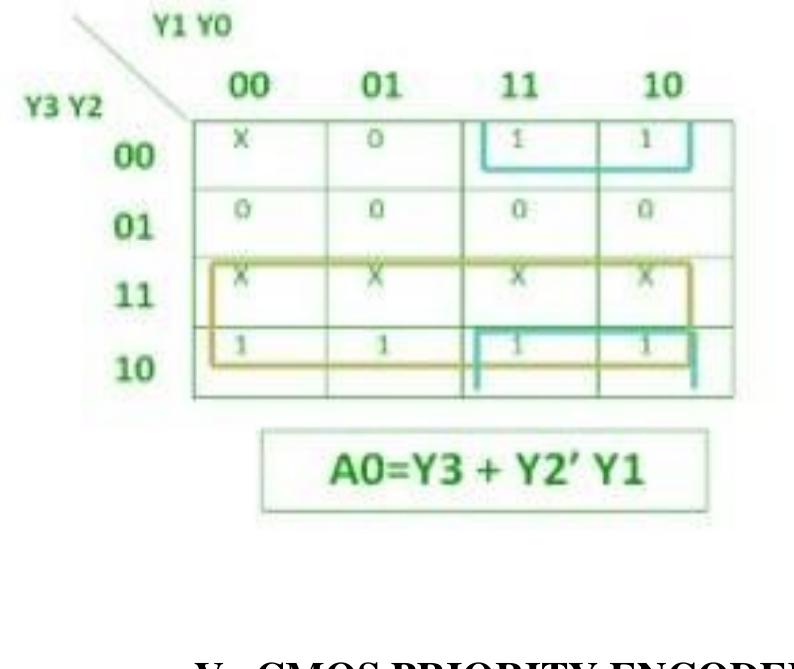 (PDF) Design of High-speed 16 to 4 Priority Encoder Using GDI