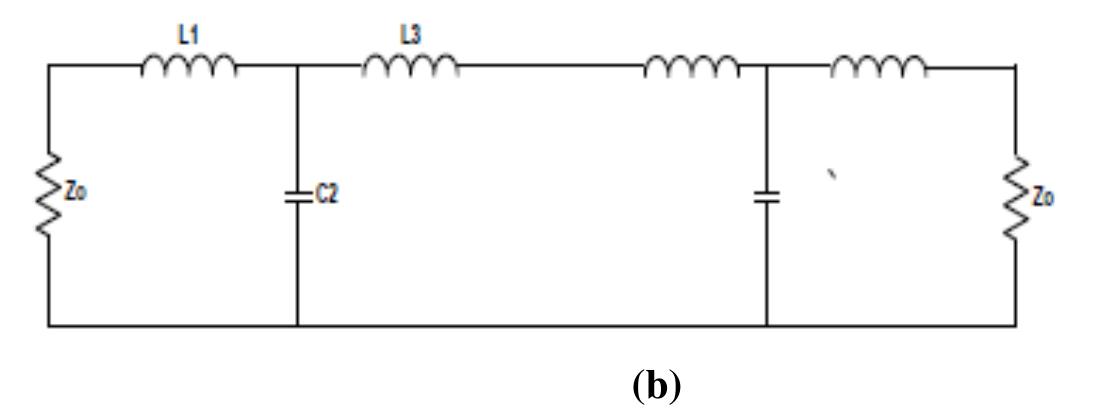 (PDF) Design Split Ring Resonators on Microwave Low Pass Filters