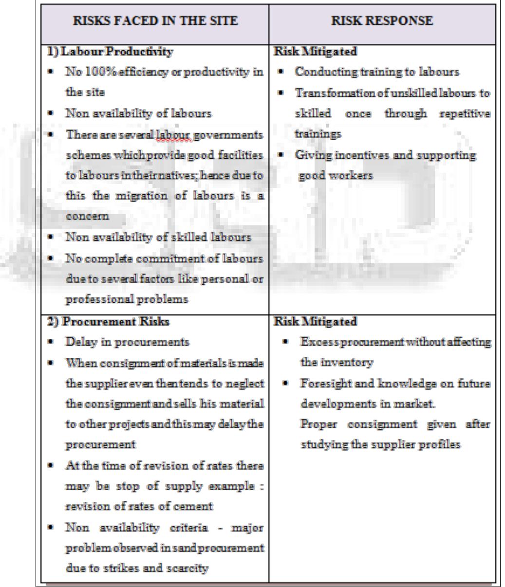 (PDF) Risk Management for a Construction Project -A Case Study