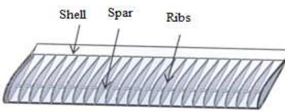 (source:http://airfoiltools.com/airfoil/details?airfoil=n8h1