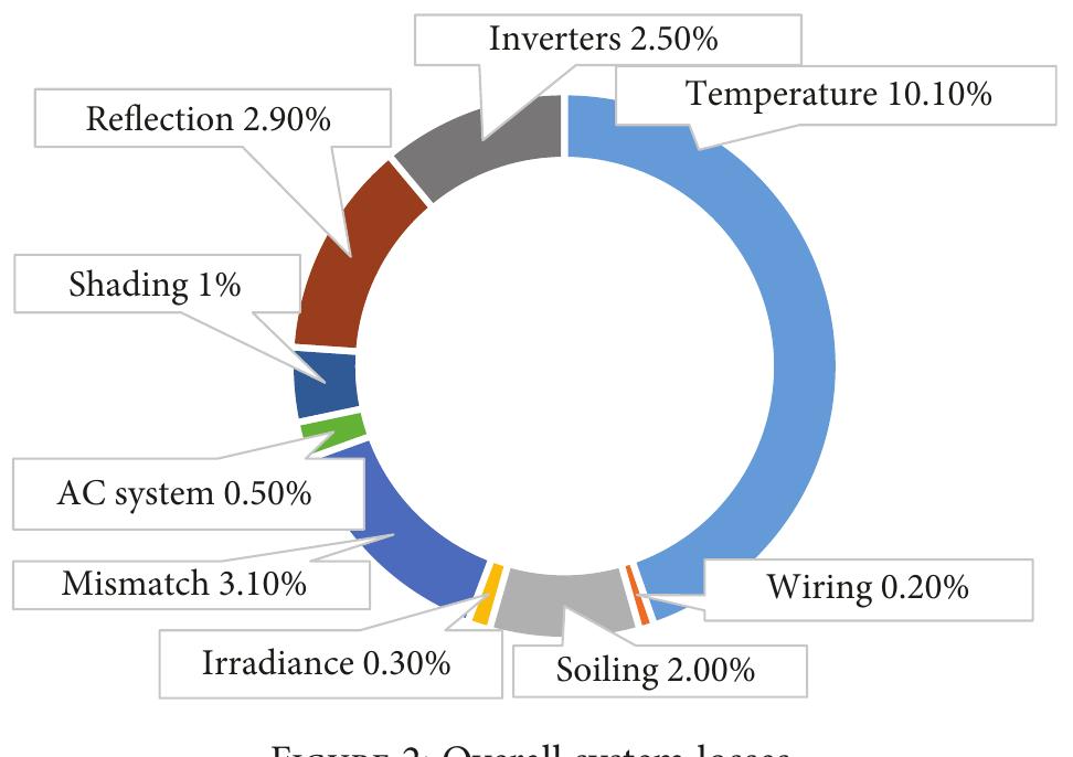 Figure 4 - Design and Optimization of Solar Carport Canopies