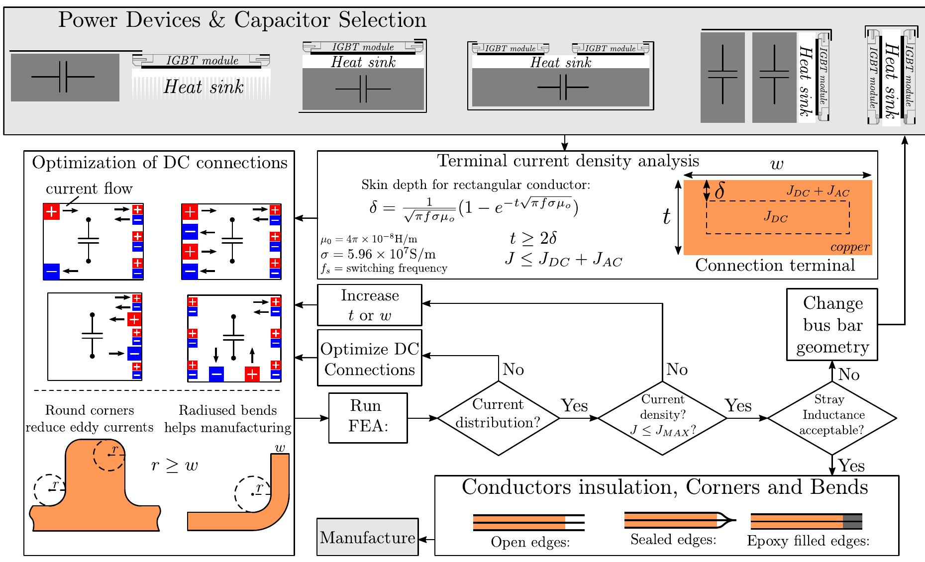 Bus bar design procedure. components selection, ac and de